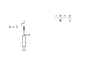 a = 1
a =¬ y
0 1
 