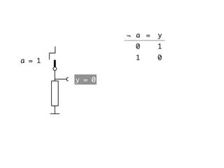a = 1
y = 0
a =¬ y
0 1
1 0
 