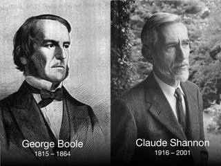 George Boole
1815 – 1864
Claude Shannon
1916 – 2001
 