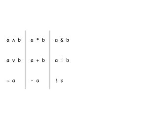 - a
a * b
a + b
¬ a
a ∧ b
a ∨ b
! a
a & b
a | b
 