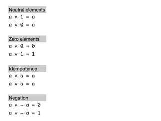 a ∧ 1 = a
a ∨ 0 = a
Neutral elements
a ∧ 0 = 0
a ∨ 1 = 1
Zero elements
a ∧ a = a
a ∨ a = a
Idempotence
a ∧ ¬ a = 0
a ∨ ¬ a = 1
Negation
 