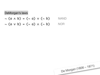 De Morgan (1806 – 1871)
¬ (a ∧ b) = (¬ a) ∨ (¬ b)
¬ (a ∨ b) = (¬ a) ∧ (¬ b)
DeMorgan’s laws
NAND
NOR
 