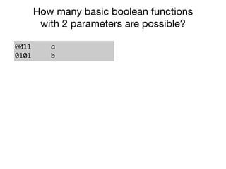 0011
0101
a
b
0000 y0 = 0
0001 y1 = a ∧ b
0010 y2 = a ∧ ¬ b
0011 y3 = a
0100 y4 = ¬ a ∧ b
0101 y5 = b
0110 y6 = a ≠ b
0111 y7 = a ∨ b
How many basic boolean functions
with 2 parameters are possible?
 