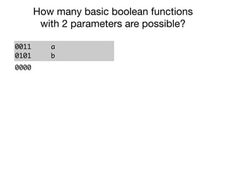 0011
0101
a
b
0000 y0 = 0
0001 y1 = a ∧ b
0010 y2 = a ∧ ¬ b
0011 y3 = a
0100 y4 = ¬ a ∧ b
0101 y5 = b
0110 y6 = a ≠ b
0111 y7 = a ∨ b
How many basic boolean functions
with 2 parameters are possible?
 