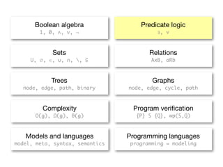 Boolean algebra                Predicate logic
        1, 0, ∧, ∨, ¬                     ∃, ∀



            Sets                       Relations
     U, ∅, ∈, ∪, ∩, , ⊆                AxB, aRb



            Trees                       Graphs
  node, edge, path, binary       node, edge, cycle, path



         Complexity               Program veriﬁcation
      O(g), Ω(g), θ(g)             {P} S {Q}, wp(S,Q)



   Models and languages          Programming languages
model, meta, syntax, semantics   programming = modeling
 
