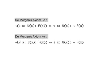 De Morgan’s Axiom ¬∃ :
¬(∃ x: U(x): F(x))       ∀ x: U(x): ¬ F(x)


De Morgan’s Axiom ¬∀ :
¬(∀ x: U(x): F(x))       ∃ x: U(x): ¬ F(x)
 