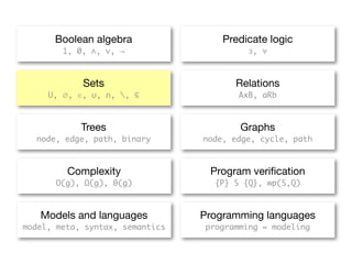Boolean algebra                Predicate logic
        1, 0, ∧, ∨, ¬                     ∃, ∀



            Sets                       Relations
     U, ∅, ∈, ∪, ∩, , ⊆                AxB, aRb



            Trees                       Graphs
  node, edge, path, binary       node, edge, cycle, path



         Complexity               Program veriﬁcation
      O(g), Ω(g), θ(g)             {P} S {Q}, wp(S,Q)



   Models and languages          Programming languages
model, meta, syntax, semantics   programming = modeling
 