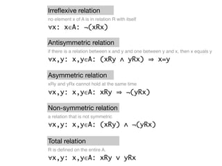 Irreﬂexive relation
no element x of A is in relation R with itself
∀x: x∈A: ¬(xRx)

Antisymmetric relation
if there is a relation between x and y and one between y and x, then x equals y
∀x,y: x,y∈A: (xRy ∧ yRx)                             x=y

Asymmetric relation
xRy and yRx cannot hold at the same time
∀x,y: x,y∈A: xRy                        ¬(yRx)

Non-symmetric relation
a relation that is not symmetric
∀x,y: x,y∈A: (xRy) ∧ ¬(yRx)

Total relation
R is deﬁned on the entire A.
∀x,y: x,y∈A: xRy ∨ yRx
 