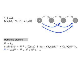 R ⊆ AxA
{(a,b), (b,c), (c,d)}      a        b         c        d




Transitive closure
R1 = R;
∀i:i>1:Ri = Ri-1 ∪ {(a,b) | ∃c:: (a,c)∈Ri-1 ∧ (c,b)∈Ri-1}.
Rt = ∪i≥1Ri = R1 ∪ R2 ∪ R3 ∪ ...
 