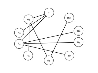 n1
               n10
     n2


                     n9
n3


                     n8
n4



     n5        n7
          n6
 