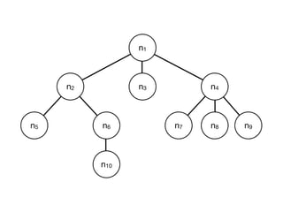 n1



     n2         n3        n4



n5        n6         n7   n8   n9



          n10
 