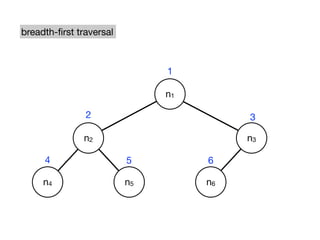 breadth-ﬁrst traversal



                              1

                              n1

               2                        3

              n2                        n3

     4                   5         6

     n4                  n5        n6
 
