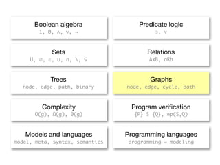 Boolean algebra                Predicate logic
        1, 0, ∧, ∨, ¬                     ∃, ∀



            Sets                       Relations
     U, ∅, ∈, ∪, ∩, , ⊆                AxB, aRb



            Trees                       Graphs
  node, edge, path, binary       node, edge, cycle, path



         Complexity               Program veriﬁcation
      O(g), Ω(g), θ(g)             {P} S {Q}, wp(S,Q)



   Models and languages          Programming languages
model, meta, syntax, semantics   programming = modeling
 