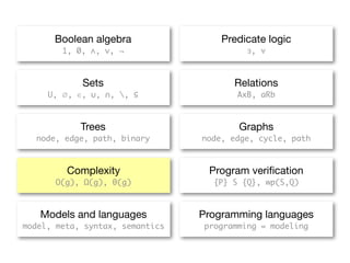 Boolean algebra                Predicate logic
        1, 0, ∧, ∨, ¬                     ∃, ∀



            Sets                       Relations
     U, ∅, ∈, ∪, ∩, , ⊆                AxB, aRb



            Trees                       Graphs
  node, edge, path, binary       node, edge, cycle, path



         Complexity               Program veriﬁcation
      O(g), Ω(g), θ(g)             {P} S {Q}, wp(S,Q)



   Models and languages          Programming languages
model, meta, syntax, semantics   programming = modeling
 