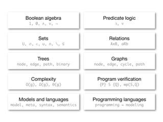 Boolean algebra                Predicate logic
        1, 0, ∧, ∨, ¬                     ∃, ∀



            Sets                       Relations
     U, ∅, ∈, ∪, ∩, , ⊆                AxB, aRb



            Trees                       Graphs
  node, edge, path, binary       node, edge, cycle, path



         Complexity               Program veriﬁcation
      O(g), Ω(g), θ(g)             {P} S {Q}, wp(S,Q)



   Models and languages          Programming languages
model, meta, syntax, semantics   programming = modeling
 