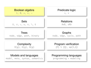 Boolean algebra                Predicate logic
        1, 0, ∧, ∨, ¬                     ∃, ∀



            Sets                       Relations
     U, ∅, ∈, ∪, ∩, , ⊆                AxB, aRb



            Trees                       Graphs
  node, edge, path, binary       node, edge, cycle, path



         Complexity               Program veriﬁcation
      O(g), Ω(g), θ(g)             {P} S {Q}, wp(S,Q)



   Models and languages          Programming languages
model, meta, syntax, semantics   programming = modeling
 