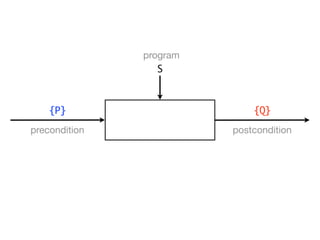 program
                  S



    {P}                      {Q}

precondition             postcondition
 