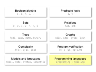 Boolean algebra                Predicate logic
        1, 0, ∧, ∨, ¬                     ∃, ∀



            Sets                       Relations
     U, ∅, ∈, ∪, ∩, , ⊆                AxB, aRb



            Trees                       Graphs
  node, edge, path, binary       node, edge, cycle, path



         Complexity               Program veriﬁcation
      O(g), Ω(g), θ(g)             {P} S {Q}, wp(S,Q)



   Models and languages          Programming languages
model, meta, syntax, semantics   programming = modeling
 