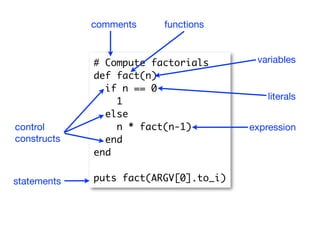 comments    functions



             # Compute factorials       variables
             def fact(n)
               if n == 0
                                          literals
                 1
               else
control          n * fact(n-1)         expression
constructs     end
             end


statements   puts fact(ARGV[0].to_i)
 