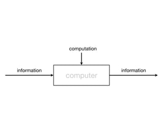 computation



information                 information
              computer
 