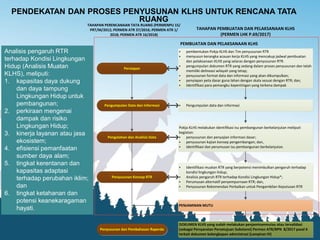 Peta Rtr FGD II dan III KLHS OSS Tanimbar.pdf