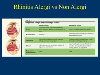 Jenis Rhinitis FGD INFEKSI SALURAN NAFAS ATAS DAN BAWAH.ppt