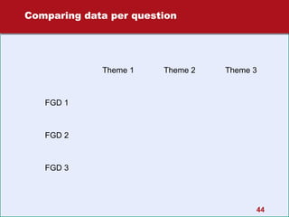 Comparing data per question

Theme 1

Theme 2

Theme 3

FGD 1

FGD 2

FGD 3

44

 
