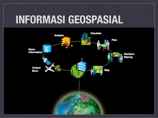 Teknologi Pengelolaan dan Penyebarluasan Informasi Geospasial Berbasis Open Source