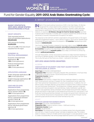 Fund for Gender Equality 2011-2012 Arab States Grantmaking Cycle:
                                          A BRIEF OVERVIEW

   BASIC STATISTICS:
   2011-2012 ARAB STATES
   GRANTMAKING CYCLE
                                          IN     light of the recent political transitions of 2011 in the Arab States, UN Women
                                                 recognized the unique opportunities ushered in by these movements for
                                          change. With many countries in the midst of transition, women’s rights advocates
                                          were poised to significantly influence the political landscape and impact gender
                                          relations. In response, UN Women, through its Fund for Gender Equality, launched
   GRANT AMOUNTS:                         a special Call for Proposals in October 2011 to support programmes aimed at the ad-
                                          vancement of women’s empowerment throughout the region.
   Total requested amount
   (from all submitted applications):     The response to the Call from women’s organizations and governments in the region
   $58,900,684                            reflected a heightened interest — and a sense of urgency. The Fund for Gender Equal-
                                          ity received 105 grant applications for programs in 17 countries, representing a total
   FGE amount for funding:                request of US$58,900,684.
   $4,850,000
                                          The Fund for Gender Equality is pleased to have been able to award US$4.85 million
   FGE will fund 8% of the total amount   to support fifteen (15) women’s economic and political empowerment programmes
   requested from the region              in 8 countries throughout the Arab States region. Selected grantee programmes
                                          reflect an acute focus on economic justice and a deep commitment to enhancing
                                          women’s political participation.
   ECONOMIC VS.
   POLITICAL EMPOWERMENT:                 Through these grants, women are poised to continue to make important headway in
                                          the pursuit of gender equality in the Arab States region, but the task is far from done.
   Economic empowerment                   This is why the work of the Fund is so critical — now and in the future.
   applications: 58
   (55% of total applications)            2011-2012 ARAB STATES GRANTEES
   Political empowerment
                                          ALGERIA
   applications: 47
   (45% of total applications)            ASSOCIATION OF SOLIDARITY AND FIGHT AGAINST POVERTY
                                          AND EXCLUSION, EL GHAITH
                                          Grant Type: ECONOMIC EMPOWERMENT
   APPLICATION LANGUAGE:                  Programme Title: Promotion of Equality between Men and Women in the Rural Area
   Arabic-language applications: 38       of Bordj Bou Arreridj for Human, Social and Economic Development
   (36% of total applications)            Programme Country: Algeria
                                          Amount: USD $200,000
   English-language applications: 67      Description: Rural women in Algeria face serious challenges related to unemploy-
   (64% of total applications)            ment, social exclusion and lack of respect for their fundamental human rights that
                                          stem from patriarchal interpretations of customs and practices. In addition, the inci-
                                          dence of early marriages deprives young women of opportunities to obtain an educa-
   LEAD AND CO-LEAD                       tion and find proper employment. The programme’s strategic approach integrates
   ORGANIZATIONS:                         technical and financial support, local partnerships, media mobilization, gender sen-
   Applications from programmes           sitization and awareness raising campaigns and will target local authorities, religious
   led by women’s NGOs: 95                groups and NGOs to help foster a more respectful environment for rural women. It will
   (90% of total applications)            build upon existing partnerships between civil society and government institutions, as
                                          it aims to further the economic empowerment of 500 rural women through income-
   Applications from programmes           generating agricultural activities and small manufacturing units.
   led by a partnership between
   women’s NGOs: 6                        EGYPT
   (6% of total applications)
                                          EGYPTIAN CENTER FOR WOMEN’S RIGHTS
   Applications from programmes           Grant Type: POLITICAL EMPOWERMENT
   led by individual government           Programme Title: A wave of women’s voices — 1,000 and counting . . .
   agencies: 4                            Programme Country: Egypt
   (4% of total applications)             Amount: USD $545,000	
                                          Description: The programme’s objective is to mobilize women from all governorates,
                                          who can form a “wave of women’s voices” and take on leadership roles. The initiative
                                          seeks to mobilize a minimum of 1,000 women across Egypt in a one-year period, in order
                                          to create a snowball effect that will encourage additional women to join throughout
                                                                                                                         continued
                                                                                                                                     1
 