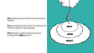 Why: Help everyone build an entrepreneurial
mindset
How: A program(s) that can be run all over the
world by anyone in any language
What: Reach 1 million entrepreneurs by
working with 2000 partners
WHY
HOW
WHAT
 