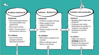 Problem-Solution fit
Validated
• Real need (alternatives
are inaccessible and
expensive)
• The course works
• NGO + Government +
Accelerators interest
To validate
• Can it work with
younger and less
educated students?
Solution - Market Fit
Validated
• Evidence people will pay
• Huge support from
experts willing to
contribute
• People ready to use the
content
To validate
• Will others integrate our
content
• Others will pay where
there is no money
Scalable and sustainable
Validated
• Students able to lead new
programs
• Programs not solely
dependent on quality of
‘trainers’, we require
facilitators and not
trainers
To validate
• Adds real value to
existing programs
• Trainers driving local
student acquisition
 