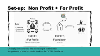 Set-up: Non Profit + For Profit
Cycles (P) is incorporated with all existing IP and materials
An agreement is made to transfer the IP to the CYCLES Foundation
 