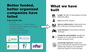 Better funded,
better organized
companies have
failed
Some reasons why..
• Too Long
• Too Expensive (+/- €1500 student)
• Programs compete against one another
• Lack local relevance
• Complexity and Scalability
• Not continually improved
What we have
built
Length: We offer a 5-day program covering
PDSA (The ABCs)
Cost: From €50 / Student
Open to collaboration: Collaborative from
day 1 with open sourcing of materials
Local relevance: Local mentors and local
challenges
Complexity and Scalability: Simplify the
program, so It works online and offline
anyone can learn/ teach.
Continually improved: Collaborative
course improvement inspired by Innovation
Engineering. Programs run locally, then
people get together to share learnings
 