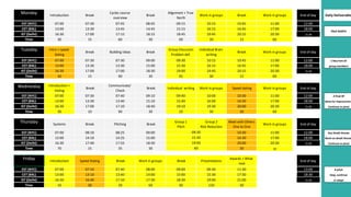 Monday Introduction Break
Cycles course
overview
Break
Alignment + True
North
Work in groups Break Work in groups End of day Daily Deliverable
EST (NYC) 07:00 07:30 07:45 08:45 09:15 10:15 10:45 11:00 12:00
CET (BXL) 13:00 13:30 13:45 14:45 15:15 16:15 16:45 17:00 18:00
IST (Delhi) 16:30 17:00 17:15 18:15 18:45 19:45 20:15 20:30 21:30
Time 30 15 60 30 60 30 15 60
Tuesday Intro + speed
dating
Break Building Ideas Break
Group Discusion
Problem def.
Individual Brain
writing
Break Work in groups End of day
EST (NYC) 07:00 07:30 07:30 09:00 09:30 10:15 10:45 11:00 12:00 1 idea fom all
CET (BXL) 13:00 13:30 13:30 15:00 15:30 16:15 16:45 17:00 18:00 group members
IST (Delhi) 16:30 17:00 17:00 18:30 19:00 19:45 20:15 20:30 21:30
Time 30 15 90 30 45 30 15 60
Wednesday Introduction +
Voting
Break
Communicate/
Check
Break Individual writing Work in groups Speed dating Work in groups End of day
EST (NYC) 07:00 07:30 07:40 09:10 09:40 10:00 10:30 11:00 12:00 A final 4P
CET (BXL) 13:00 13:30 13:40 15:10 15:40 16:00 16:30 17:00 18:00 Ideas for improvemen
IST (Delhi) 16:30 17:00 17:10 18:40 19:10 19:30 20:00 20:30 21:30 Continue or pivot
Time 30 10 90 30 20 30 30 60
Thursday Systems Break Pitching Break
Group 1
Pitch
Group 2
Risk Reduction
Meet with Others
One to One
Work in groups End of day
EST (NYC) 07:00 08:10 08:25 09:00 10:30 11:00 12:00 Key Death threats
CET (BXL) 13:00 14:10 14:25 15:00 16:30 17:00 18:00 Work on death threat
IST (Delhi) 16:30 17:40 17:55 18:30 20:00 20:30 21:30 Continue or pivot
Time 70 15 35 30 30 60
Friday Introduction Speed Dating Break Work in groups Break Presentations
Awards + What
next
End of day
EST (NYC) 07:00 07:10 07:40 08:00 09:00 09:30 11:30 13:00 A pitch
CET (BXL) 13:00 13:10 13:40 14:00 15:00 15:30 17:30 18:30 Stop, continue
IST (Delhi) 16:30 16:40 17:10 17:30 18:30 19:00 21:00 21:30 or adapt
Time 10 30 20 60 30 120 30
TRUE NORTH
19:00
60
15:30
09:30
 