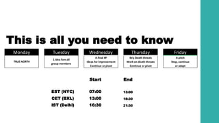 Monday Tuesday Wednesday Thursday Friday
A final 4P Key Death threats A pitch
Ideas for improvement Work on death threats Stop, continue
Continue or pivot Continue or pivot or adapt
TRUE NORTH
1 idea fom all
group members
This is all you need to know
Start End
EST (NYC) 07:00 13:00
CET (BXL) 13:00 18:30
IST (Delhi) 16:30 21:30
 