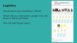 Logistics
Introductions (say something in Mural)
Where will you meet (zoom, google chat, etc)
Share in Mural and Slack
Who will lead things today?
 