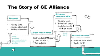 The Story of GE Alliance
• Missing facts
• Missing a textbook
• Hard to collaborate
• How hard can it be ?
• Really hard !
A course
• Go from Build/ Measure
/ Lean to How to
• 19 co-authors
A book for a course
Solvay
KU Leuven
The Founders Institute
European Innovation
Academy
• Test the book
• Better and better.
• And shorter.. 36➔
30 ➔ 18 hours
A course
based on book
EDHEC
ESCLA A remote course
 