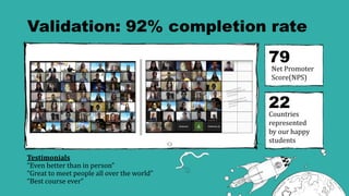 Validation: 92% completion rate
Testimonials
“Even better than in person”
“Great to meet people all over the world”
“Best course ever”
79
Net Promoter
Score(NPS)
22
Countries
represented
by our happy
students
 