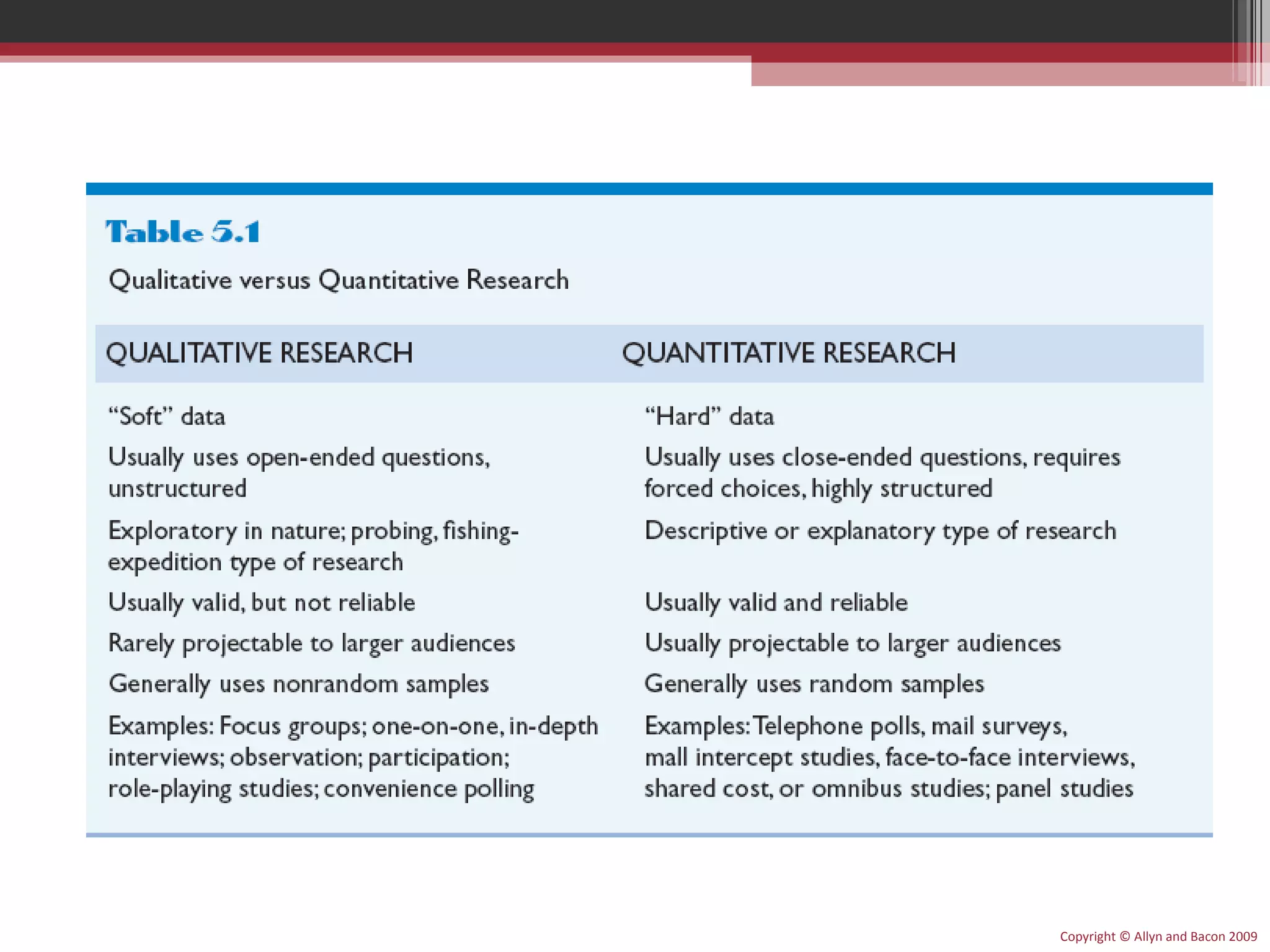 Copyright © Allyn and Bacon 2009