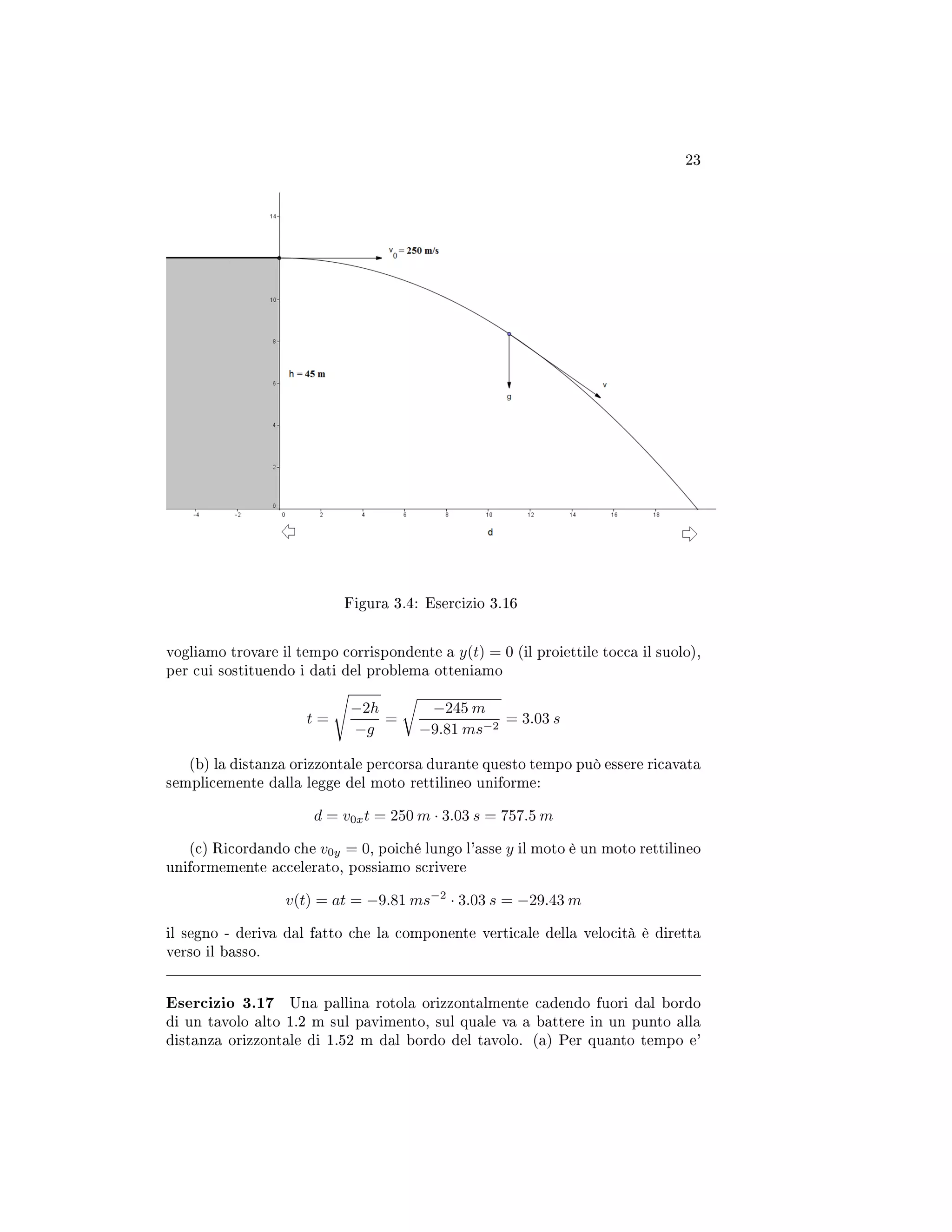 23
Figura 3.4: Esercizio 3.16
vogliamo trovare il tempo corrispondente a y(t) = 0 (il proiettile tocca il suolo),
per cui sostituendo i dati del problema otteniamo
t =
−2h
−g
=
−245 m
−9.81 ms−2
= 3.03 s
(b) la distanza orizzontale percorsa durante questo tempo può essere ricavata
semplicemente dalla legge del moto rettilineo uniforme:
d = v0xt = 250 m · 3.03 s = 757.5 m
(c) Ricordando che v0y = 0, poiché lungo l'asse y il moto è un moto rettilineo
uniformemente accelerato, possiamo scrivere
v(t) = at = −9.81 ms−2
· 3.03 s = −29.43 m
il segno - deriva dal fatto che la componente verticale della velocità è diretta
verso il basso.
Esercizio 3.17 Una pallina rotola orizzontalmente cadendo fuori dal bordo
di un tavolo alto 1.2 m sul pavimento, sul quale va a battere in un punto alla
distanza orizzontale di 1.52 m dal bordo del tavolo. (a) Per quanto tempo e'
 