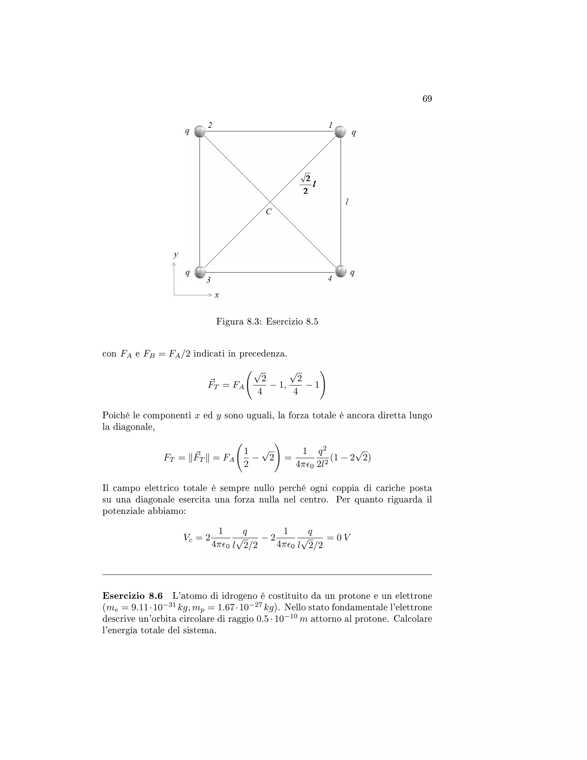 69
Figura 8.3: Esercizio 8.5
con FA e FB = FA/2 indicati in precedenza.
FT = FA
√
2
4
− 1,
√
2
4
− 1
Poiché le componenti x ed y sono uguali, la forza totale é ancora diretta lungo
la diagonale,
FT = FT = FA
1
2
−
√
2 =
1
4π 0
q2
2l2
(1 − 2
√
2)
Il campo elettrico totale é sempre nullo perché ogni coppia di cariche posta
su una diagonale esercita una forza nulla nel centro. Per quanto riguarda il
potenziale abbiamo:
Vc = 2
1
4π 0
q
l
√
2/2
− 2
1
4π 0
q
l
√
2/2
= 0 V
Esercizio 8.6 L'atomo di idrogeno é costituito da un protone e un elettrone
(me = 9.11·10−31
kg, mp = 1.67·10−27
kg). Nello stato fondamentale l'elettrone
descrive un'orbita circolare di raggio 0.5 · 10−10
m attorno al protone. Calcolare
l'energia totale del sistema.
 