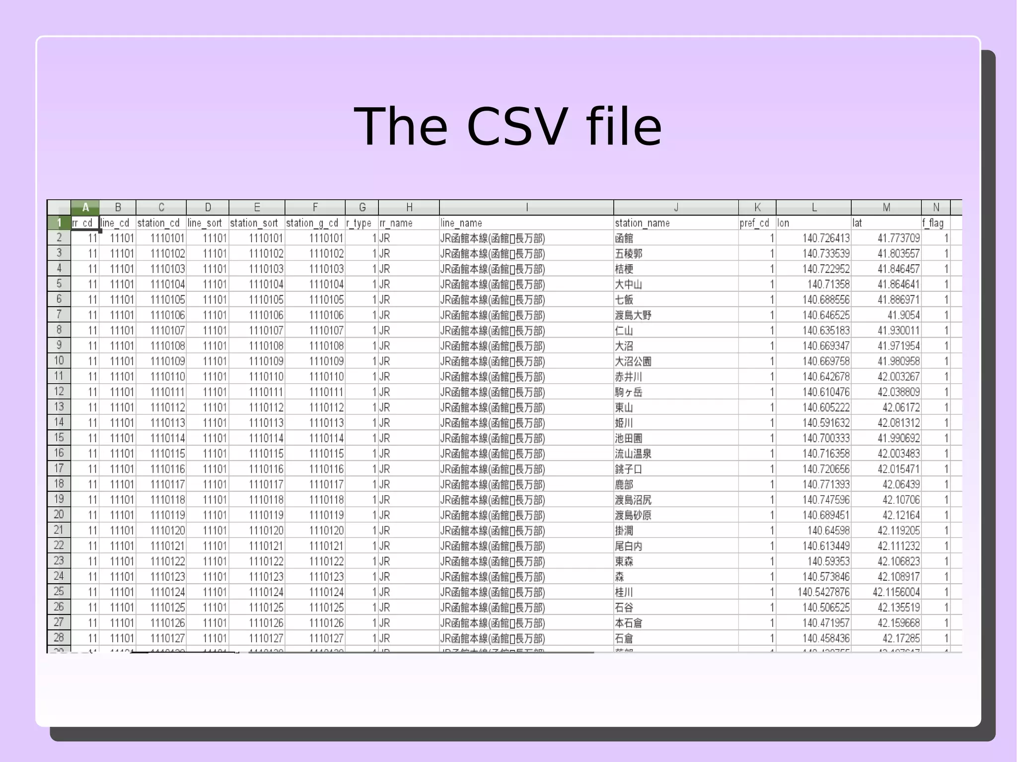 But “Locale setting is taken into account” by fgetcsv() 