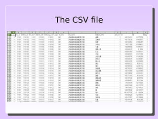 But “Locale setting is taken into account” by fgetcsv() 