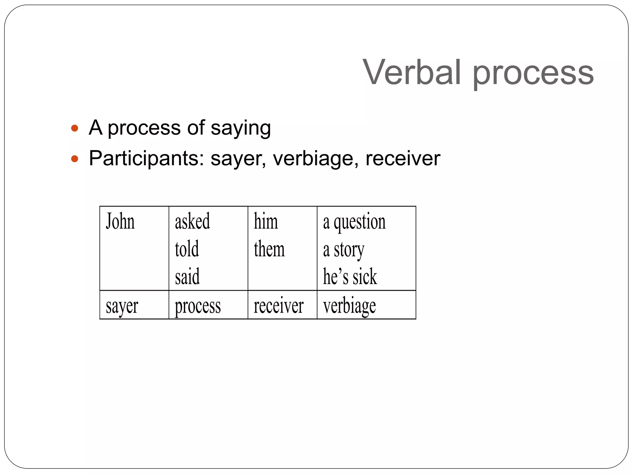 Verbal process
 A process of saying
 Participants: sayer, verbiage, receiver
John asked
told
said
him
them
a question
a story
he’s sick
sayer process receiver verbiage
 