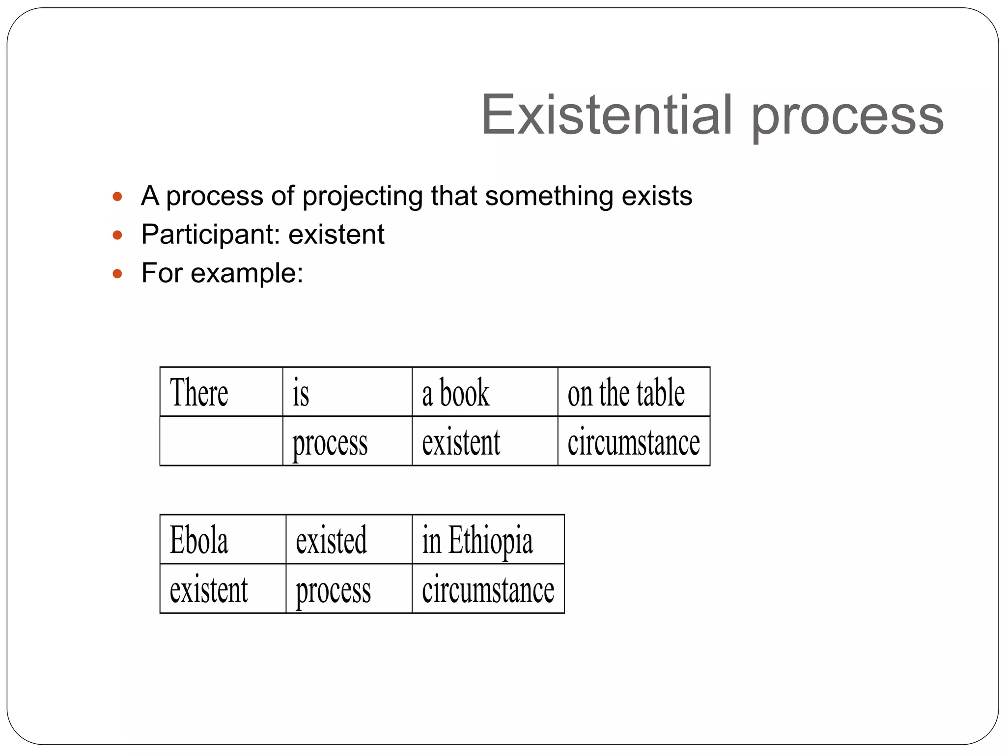 Existential process
 A process of projecting that something exists
 Participant: existent
 For example:
There is a book onthe table
process existent circumstance
Ebola existed in Ethiopia
existent process circumstance
 