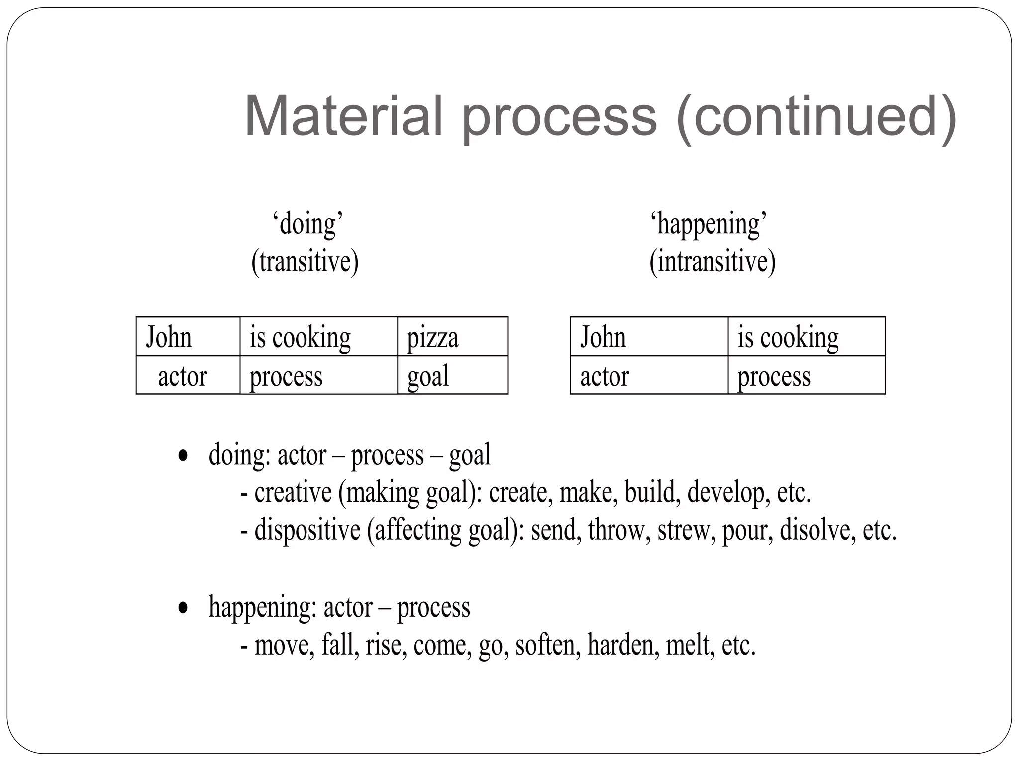 Material process (continued)
‘doing’ ‘happening’
(transitive) (intransitive)
John is cooking pizza John is cooking
actor process goal actor process
 doing: actor – process – goal
- creative (making goal): create, make, build, develop, etc.
- dispositive (affecting goal): send, throw, strew, pour, disolve, etc.
 happening: actor – process
- move, fall, rise, come, go, soften, harden, melt, etc.
 