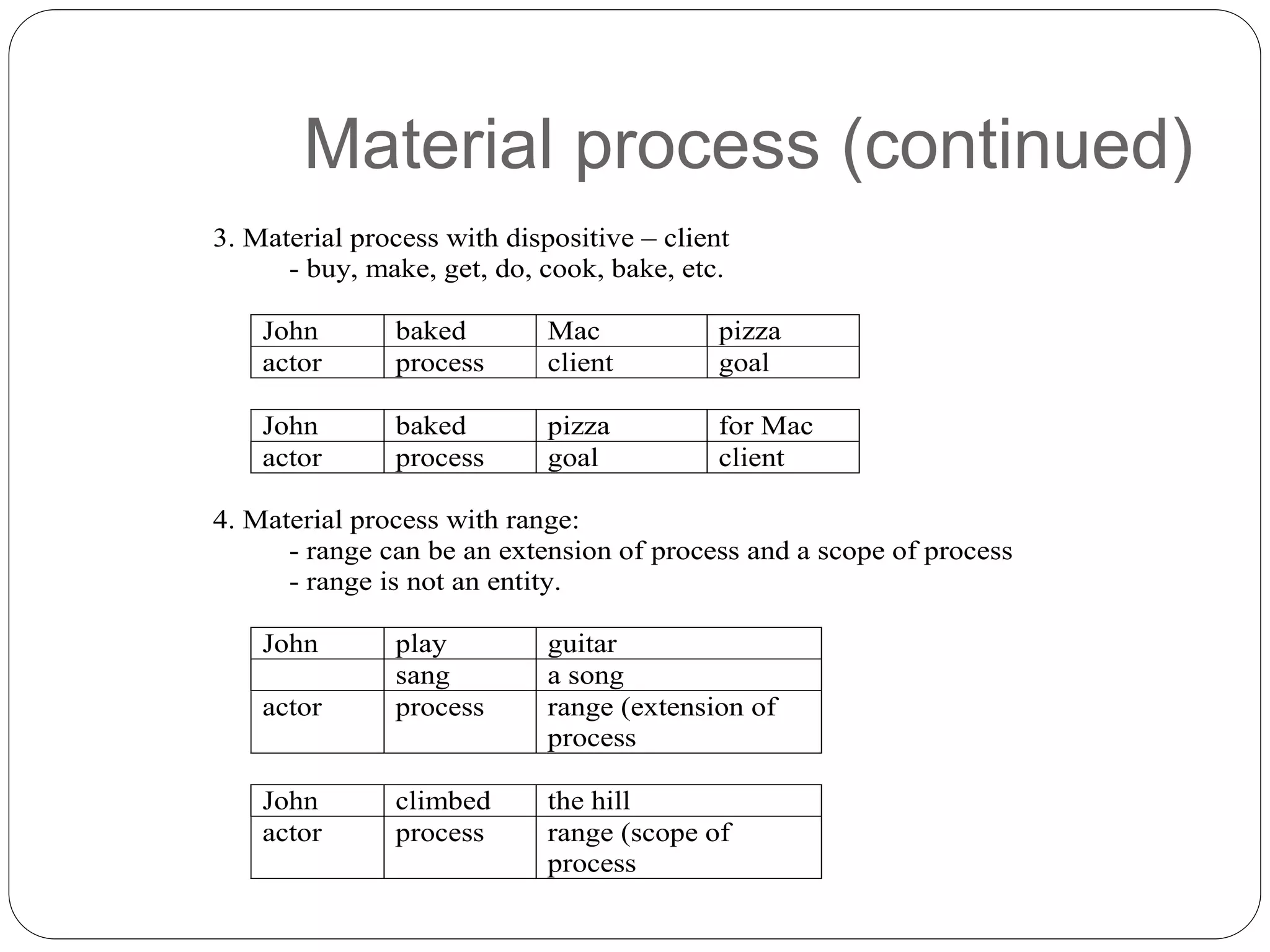 Material process (continued)
3. Material process with dispositive – client
- buy, make, get, do, cook, bake, etc.
John baked Mac pizza
actor process client goal
John baked pizza for Mac
actor process goal client
4. Material process with range:
- range can be an extension of process and a scope of process
- range is not an entity.
John play guitar
sang a song
actor process range (extension of
process
John climbed the hill
actor process range (scope of
process
 