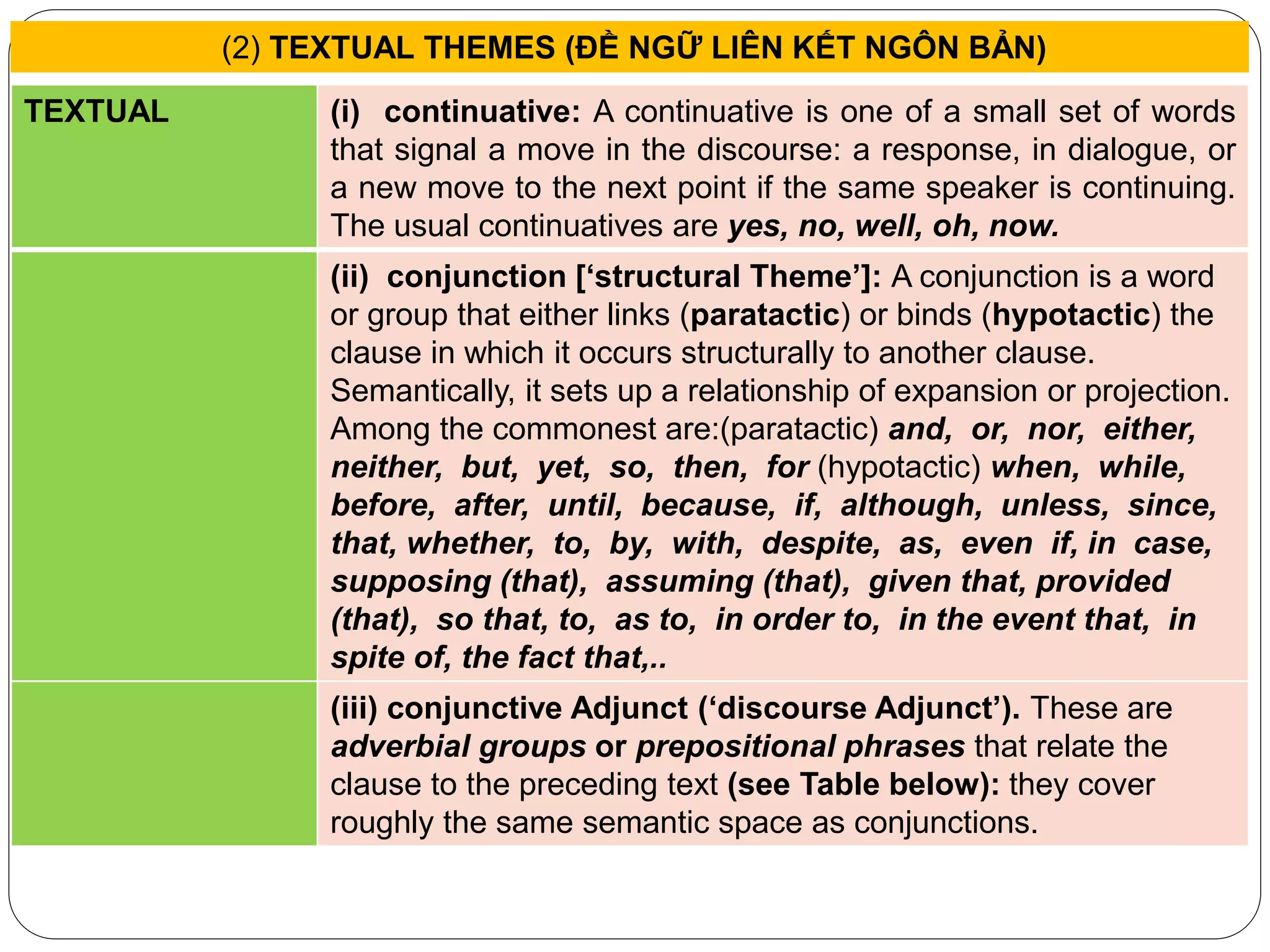 (2) TEXTUAL THEMES (ĐỀ NGỮ LIÊN KẾT NGÔN BẢN)
TEXTUAL (i) continuative: A continuative is one of a small set of words
that signal a move in the discourse: a response, in dialogue, or
a new move to the next point if the same speaker is continuing.
The usual continuatives are yes, no, well, oh, now.
(ii) conjunction [‘structural Theme’]: A conjunction is a word
or group that either links (paratactic) or binds (hypotactic) the
clause in which it occurs structurally to another clause.
Semantically, it sets up a relationship of expansion or projection.
Among the commonest are:(paratactic) and, or, nor, either,
neither, but, yet, so, then, for (hypotactic) when, while,
before, after, until, because, if, although, unless, since,
that, whether, to, by, with, despite, as, even if, in case,
supposing (that), assuming (that), given that, provided
(that), so that, to, as to, in order to, in the event that, in
spite of, the fact that,..
(iii) conjunctive Adjunct (‘discourse Adjunct’). These are
adverbial groups or prepositional phrases that relate the
clause to the preceding text (see Table below): they cover
roughly the same semantic space as conjunctions.
 