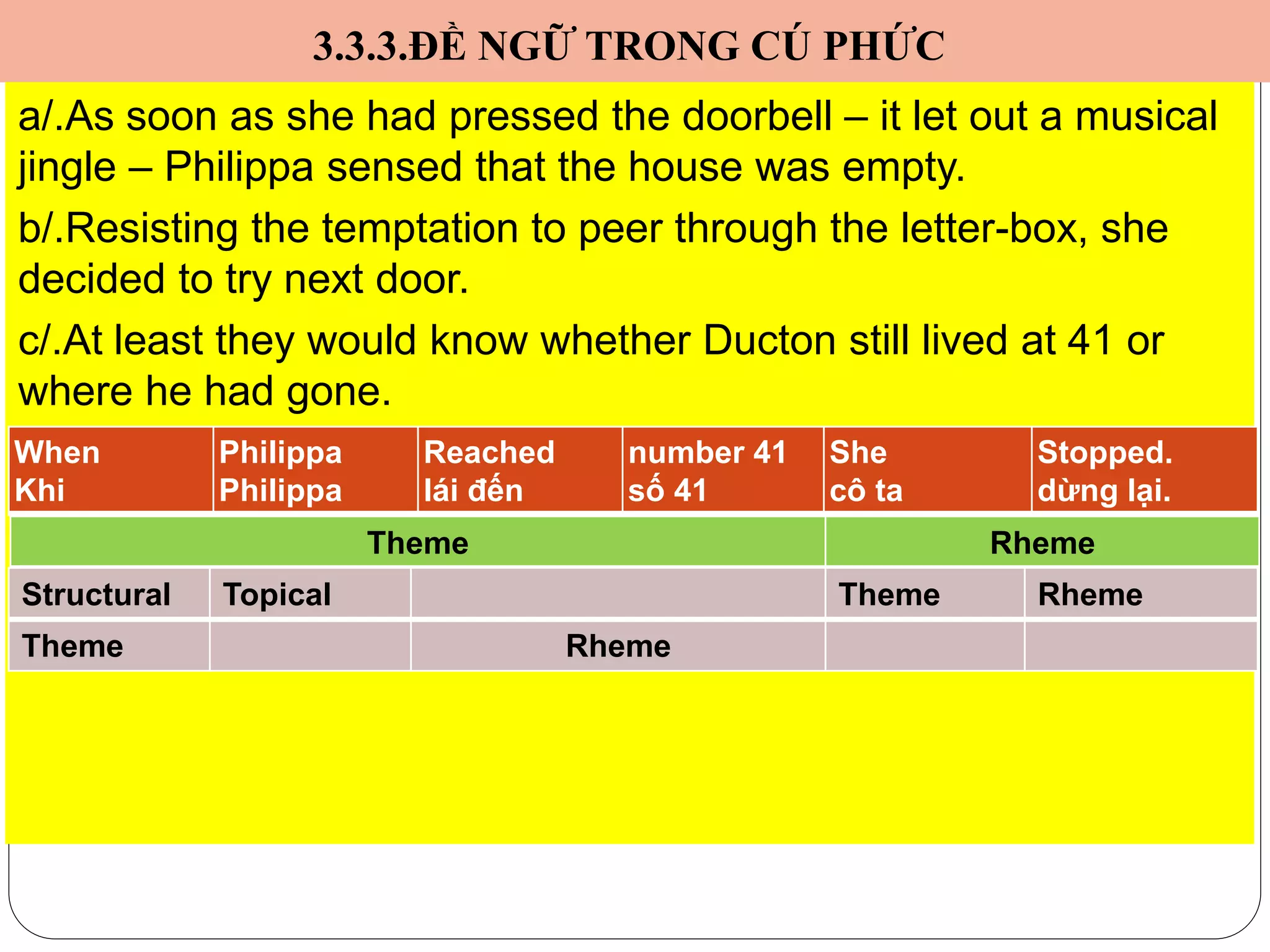 3.3.3.ĐỀ NGỮ TRONG CÚ PHỨC
a/.As soon as she had pressed the doorbell – it let out a musical
jingle – Philippa sensed that the house was empty.
b/.Resisting the temptation to peer through the letter-box, she
decided to try next door.
c/.At least they would know whether Ducton still lived at 41 or
where he had gone.
When
Khi
Philippa
Philippa
Reached
lái đến
number 41
số 41
She
cô ta
Stopped.
dừng lại.
Theme Rheme
Structural Topical Theme Rheme
Theme Rheme
 