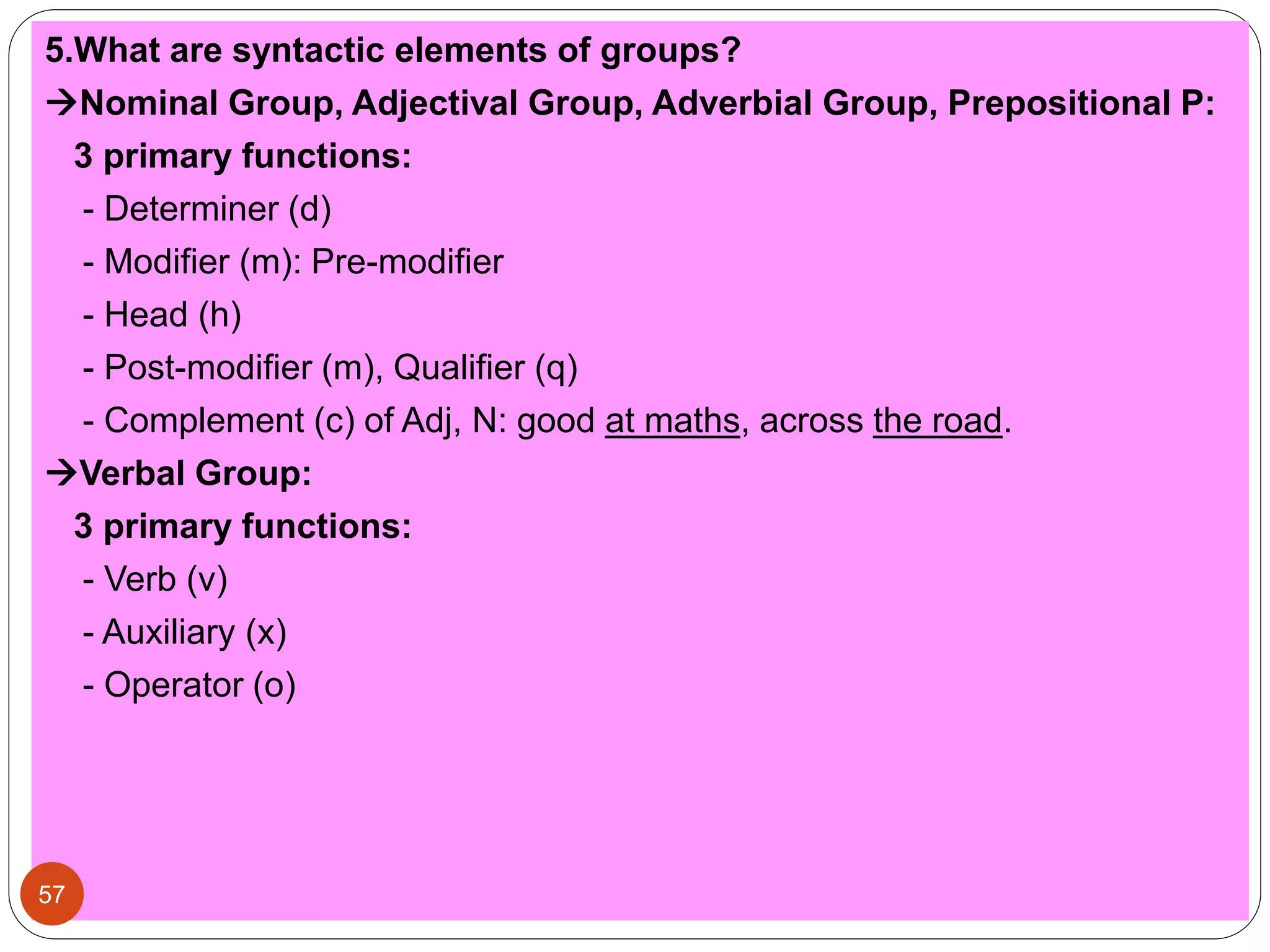 5.What are syntactic elements of groups?
Nominal Group, Adjectival Group, Adverbial Group, Prepositional P:
3 primary functions:
- Determiner (d)
- Modifier (m): Pre-modifier
- Head (h)
- Post-modifier (m), Qualifier (q)
- Complement (c) of Adj, N: good at maths, across the road.
Verbal Group:
3 primary functions:
- Verb (v)
- Auxiliary (x)
- Operator (o)
57
 